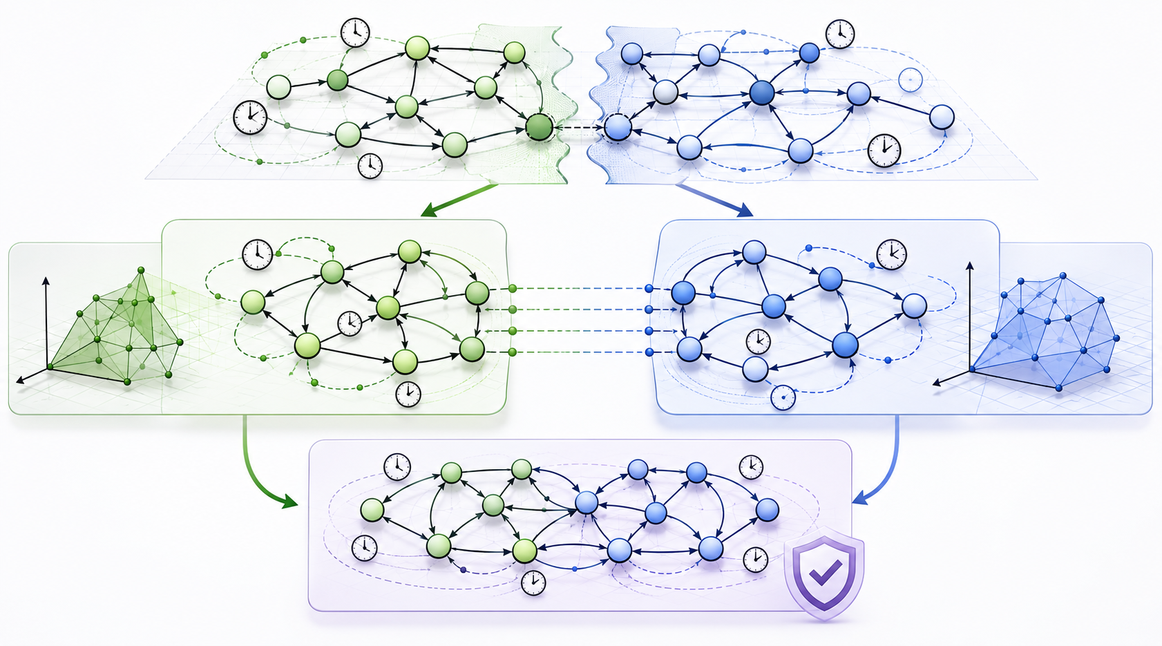 TCompos screenshot